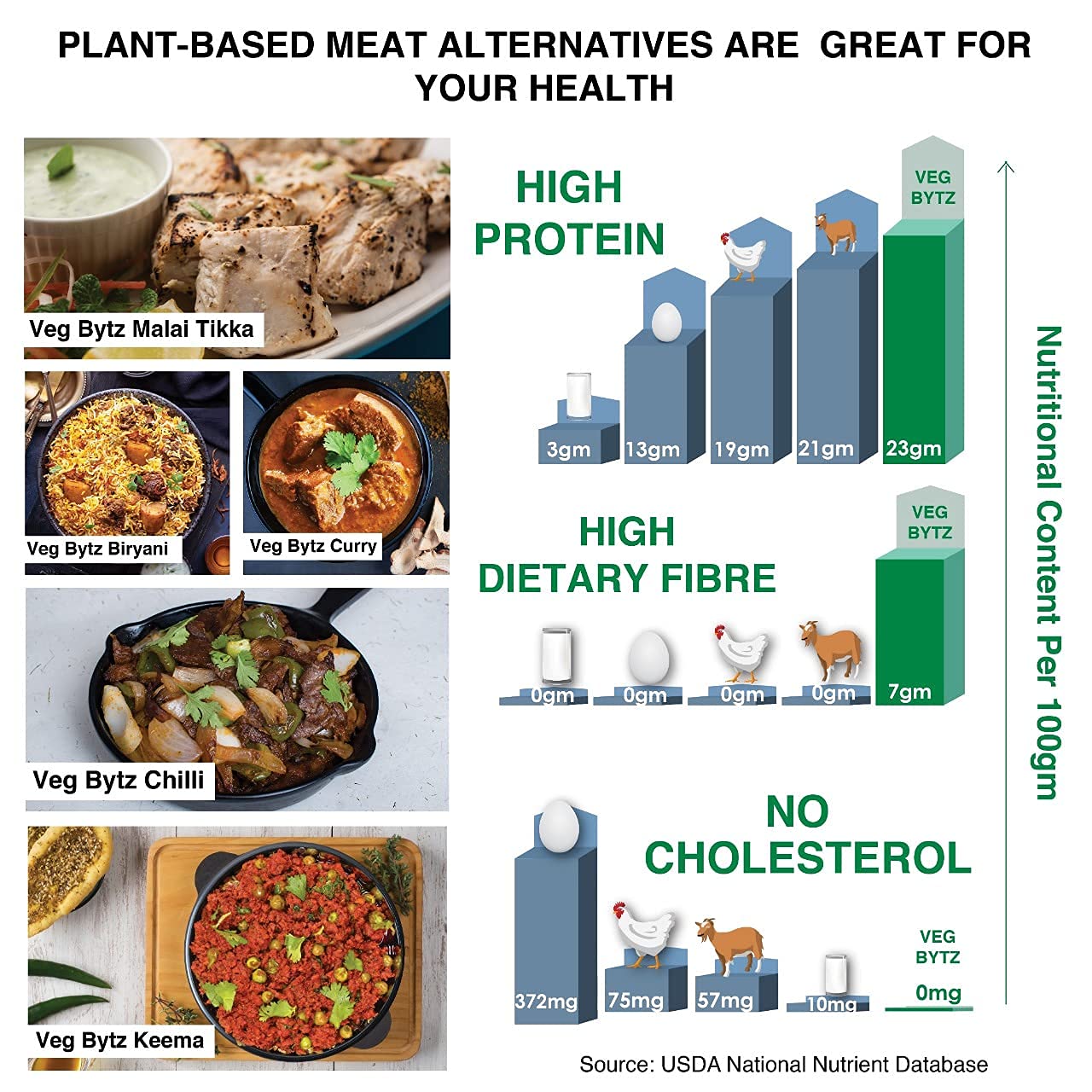 Vegetarian Bytz | 100% Plant-Based Meat Substitute | High-Protein, Meat-Like Taste | Ready to Cook | Natural Veg Ingredients | No Egg, No Dairy | Vegan & Travel-Friendly | 250GM 2