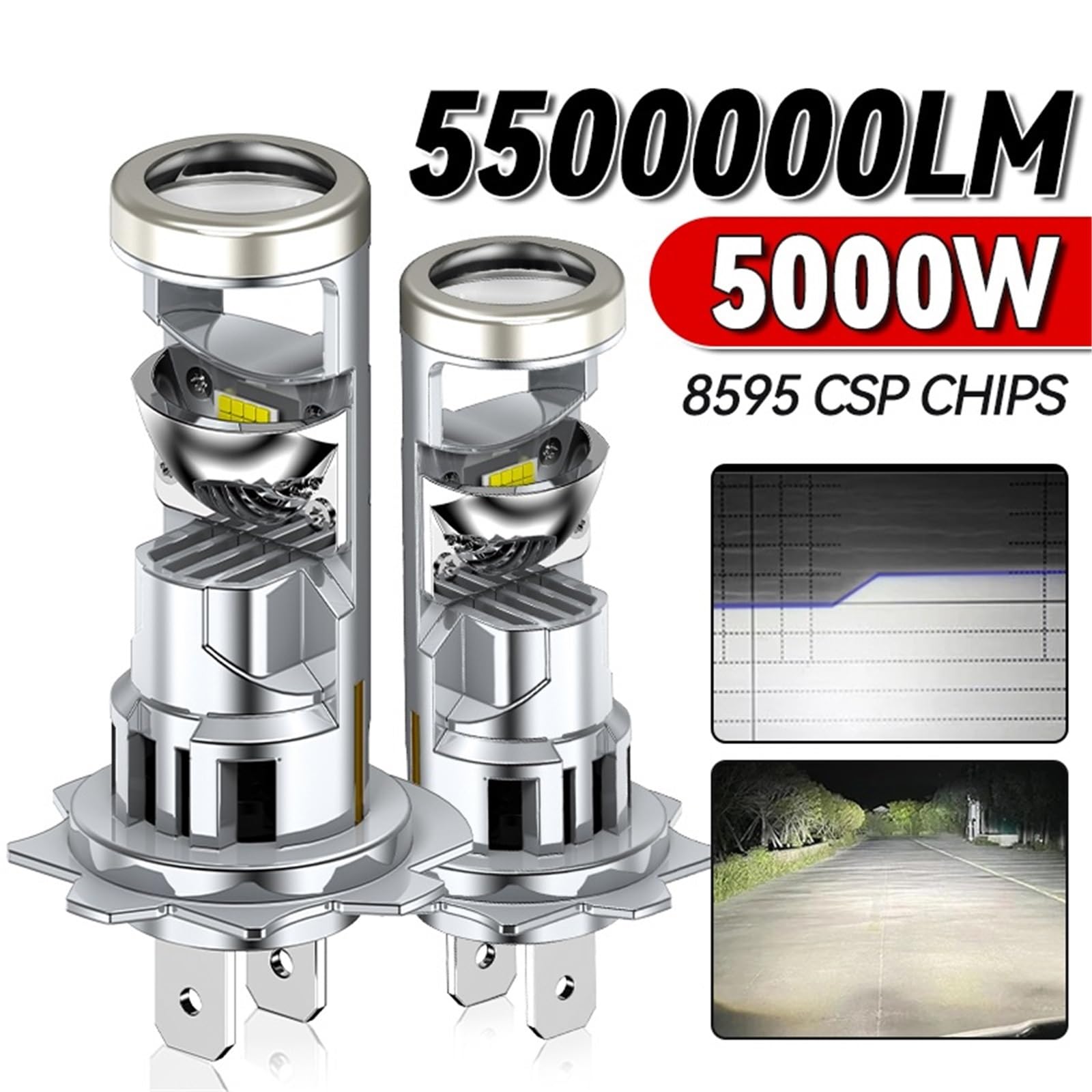Luce Guida Diurna Lampadina Canbus per fari LED H7 Blocchi fari anteriori auto