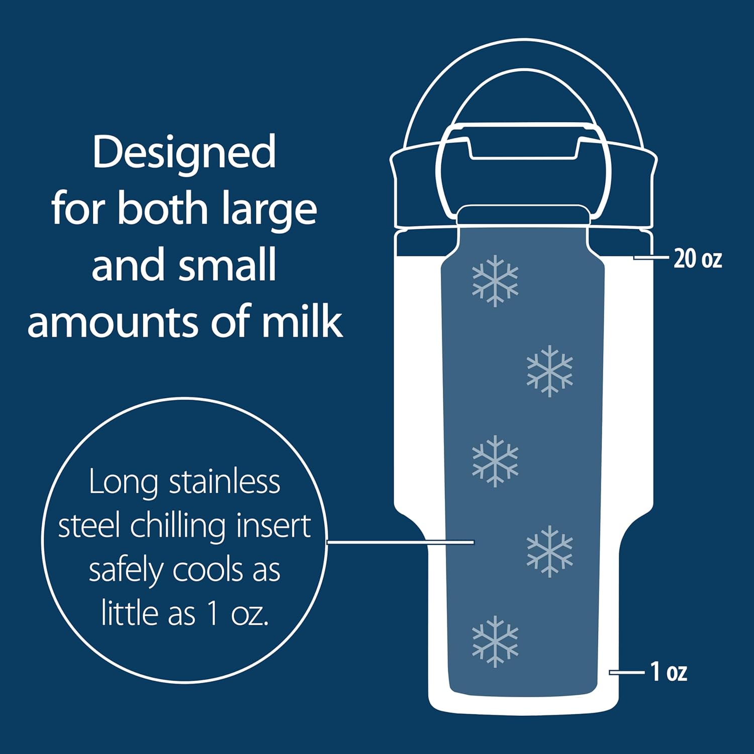 Dr. Brown's Breast Milk and Formula Chiller, Portable Insulated Storage for Breast Pumping and Bottle Feeding, 20 oz/590 mL Capacity, Arctic White, BPA-Free, 1-Pack - Image 6