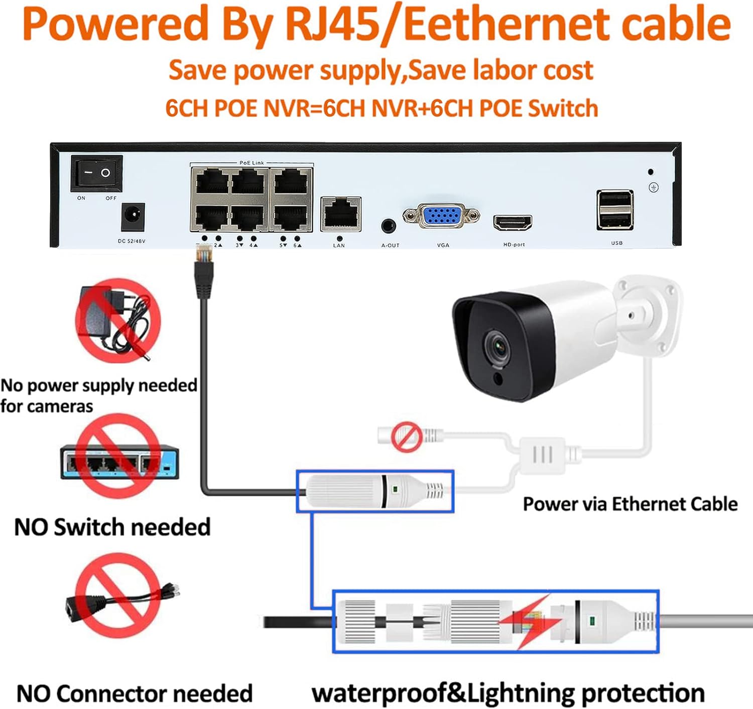 4K 6CH Network Video Recorder for Security Camera System, Support 4K/5MP/4MP/3MP/1080P IP Camera H.265+ PoE NVR, Face Detection, 24/7 Recording, 6 Port PoE 10CH NVR(HDD Not Included)