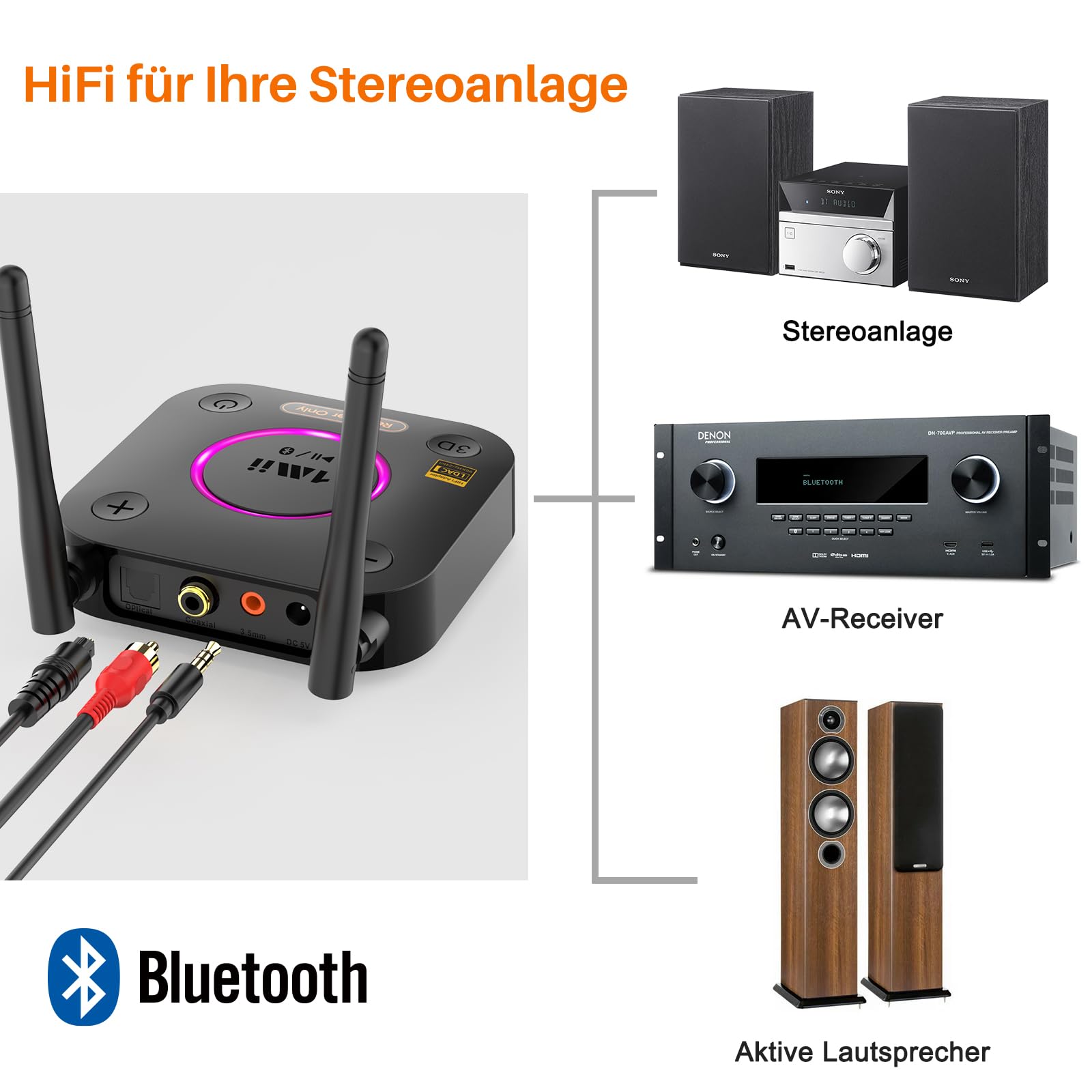 1Mii B06Ultra Bluetooth 5.3 Empfänger Stereoanlage HiFi Audio Adapter LDAC aptX HD DAC Optisch Koaxial RCA 3,5mm AUX