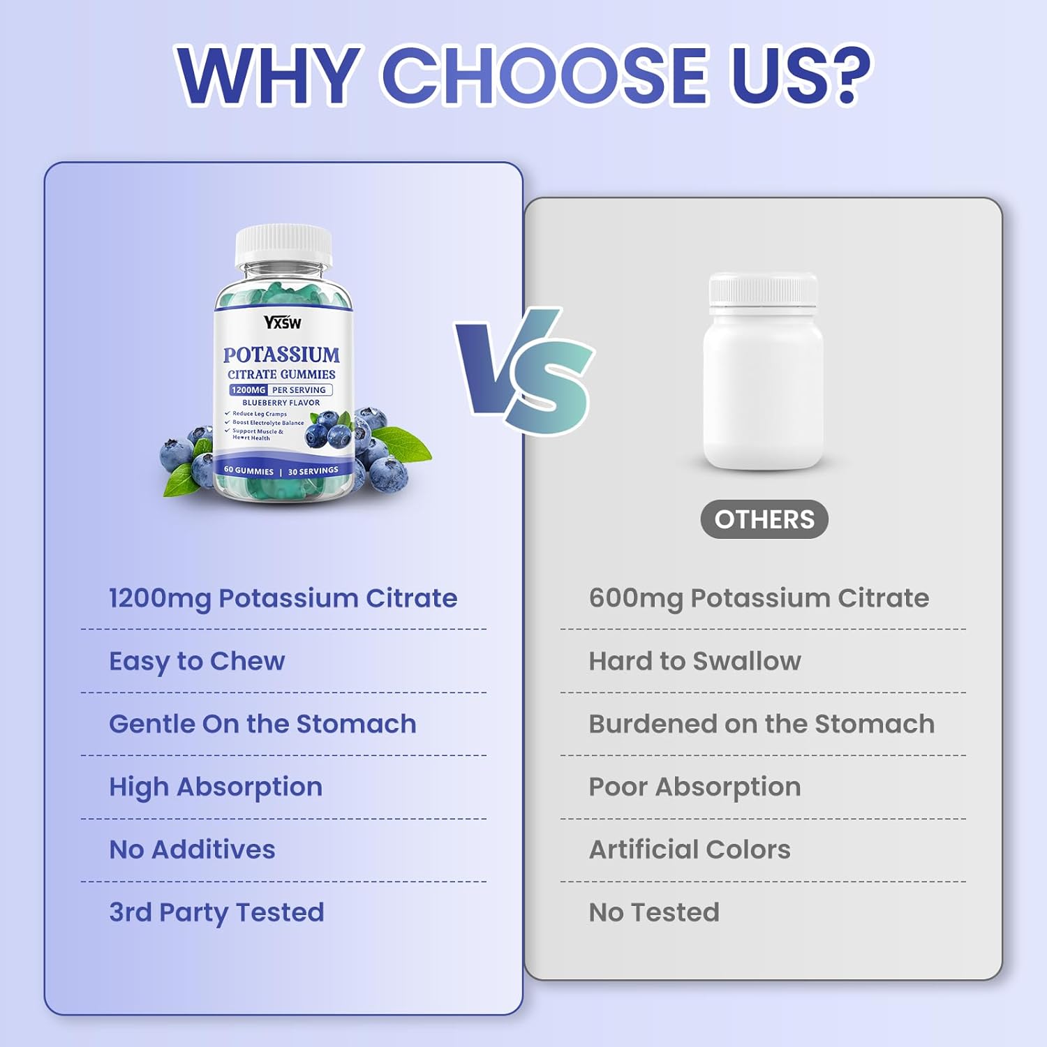 Potassium Citrate 1200mg Gummies for Adults Women & Men, Chewable Potassium Supplement for Reduce Leg Cramps & Muscle Health, Sugar Free, Blueberry Flavor, 60 Count - Image 6