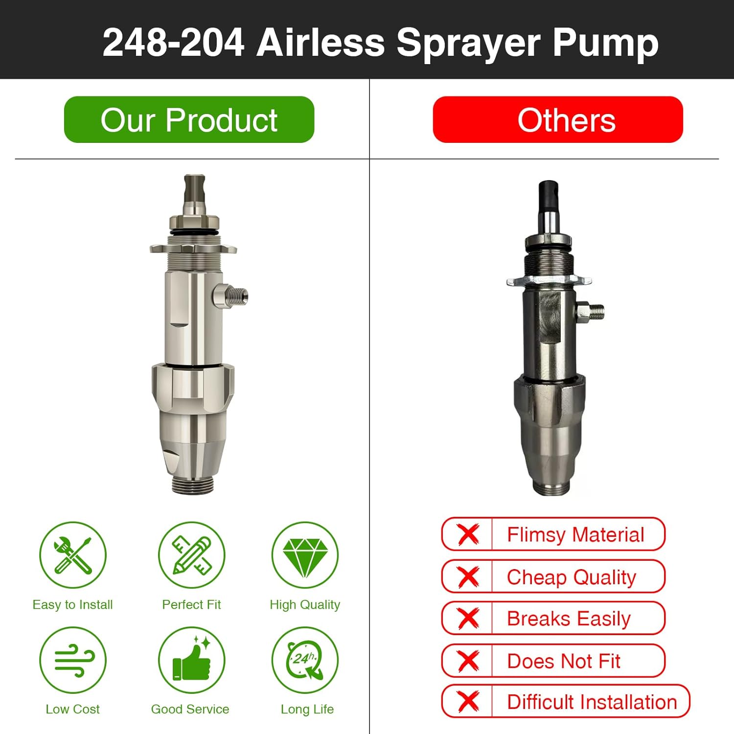 248204 Airless Spray Pump for Graco Sprayer 695 795 Ultra Max II GMax 3900 Airless Paint Sprayer,Replace# 248-204,248204