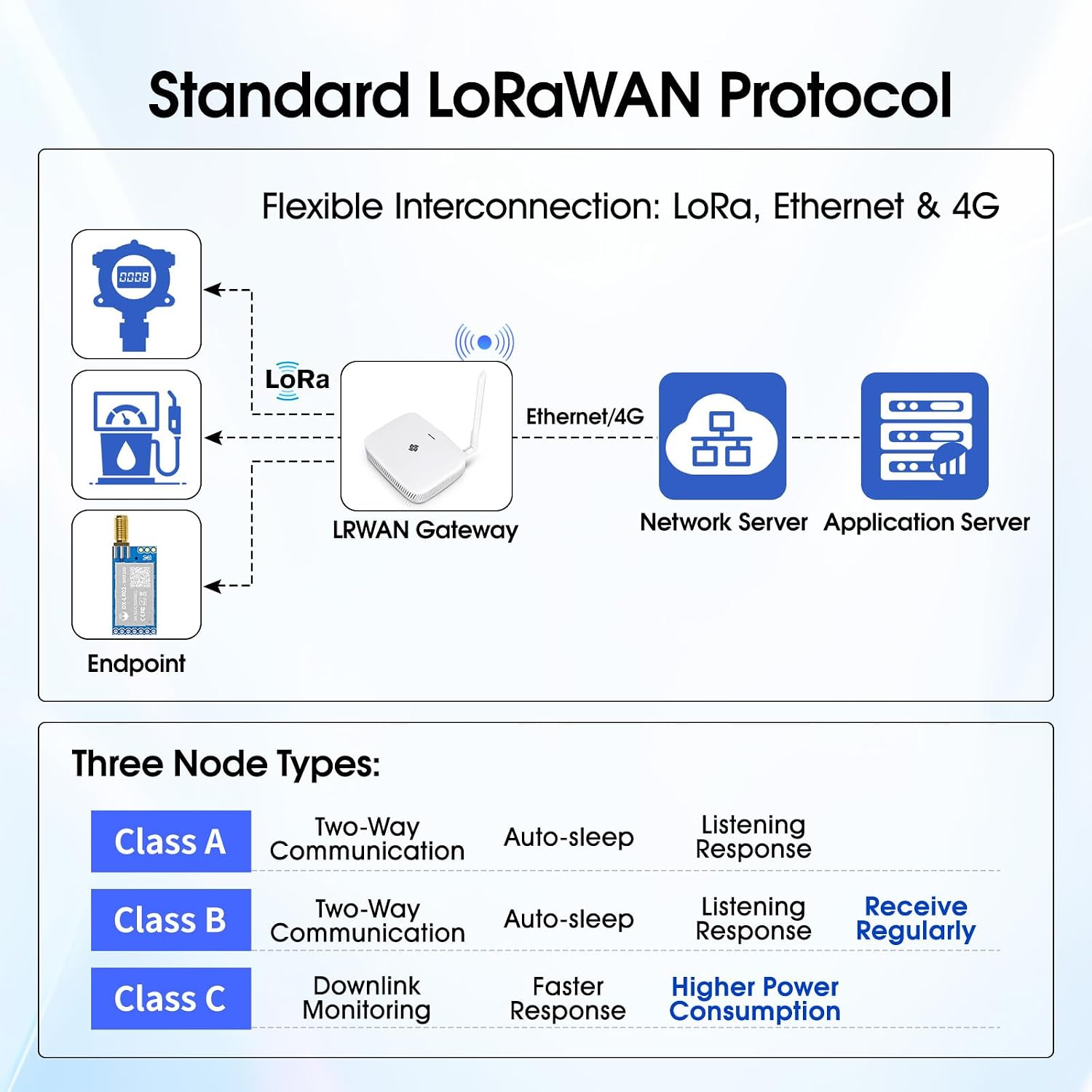 4pcs LR02 LoRaWAN Serial Communication Module 868Mhz Supports Class A/B/C and at Commands, is Compatible with LoRaWAN Gateways and TTN Network, 8KM Transmission Distance (LR02-900T22DN-868 Mhz*4 pcs)
