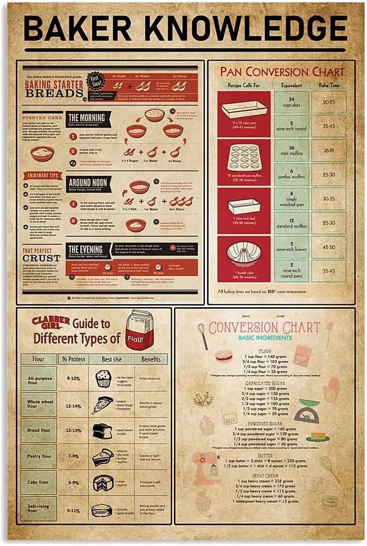 rayprint Baking Starter Breads Baking Metal Sign Baker Knowledge Metal Tin Poster Plaque Home Kitchen Club Bar Cafe Garage Infographic 12x16inch