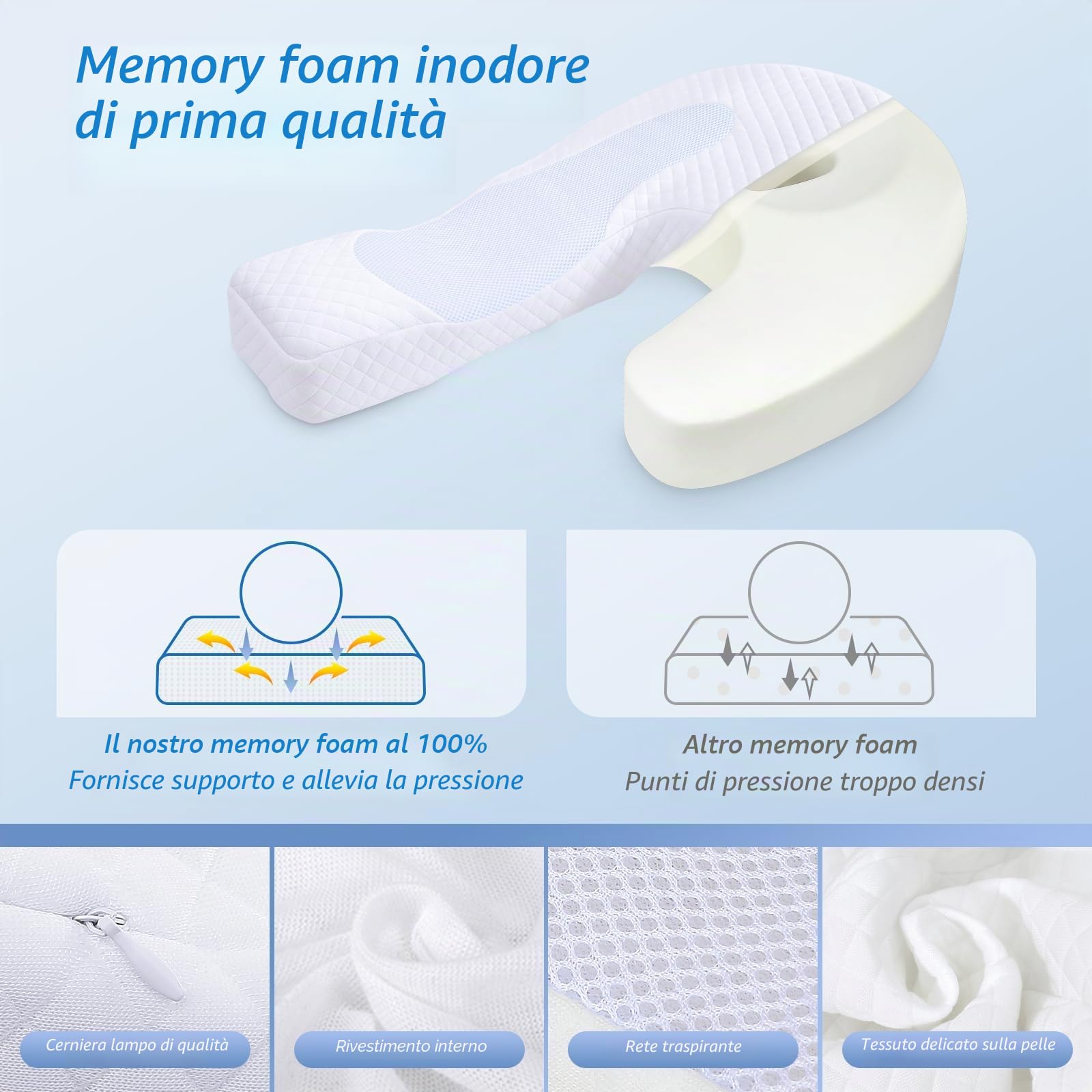HOMCA Cuscino Memory Foam U-Forma per Dormire Laterale, Bianco, 60x45x17 cm | Cuscino Ergonomico, Doppio Lato Utilizzabile e Foro per l’Orecchio, per un Supporto Ottimale di Collo e Spalle