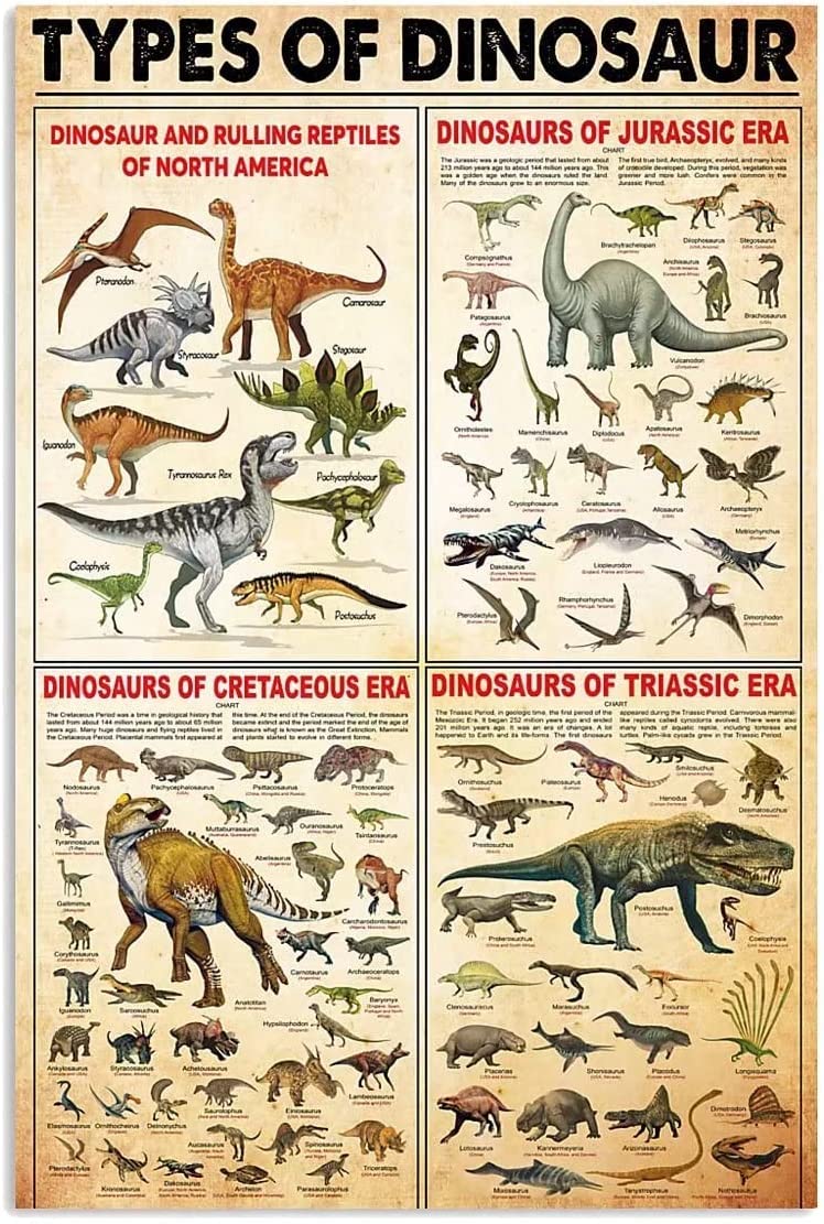 Hlbsdm Types Of Dinosaur Metal Sign Dragon Knowledge Vintage Tin Poster Kitchen Office Coffee Bar Farm Cave Home Wall Art Decor Plaque 12X16 Inch