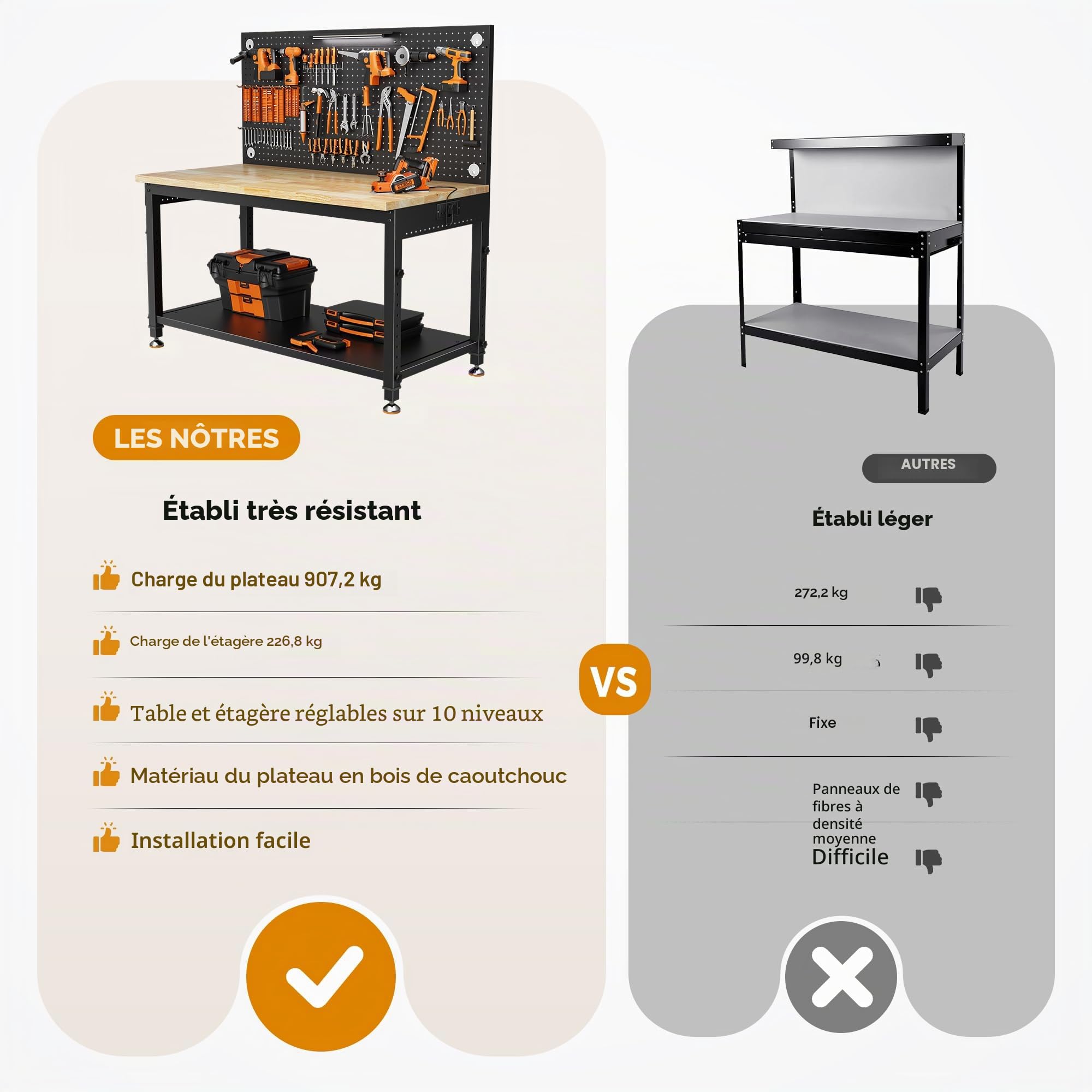 Établi Atelier Garage avec Table de Travail 122 x 60 cm | Charge de 907 kg, Plateau en Bois de Caoutchouc, 10 Hauteurs Réglables, Panneau Perforé avec Éclairage LED