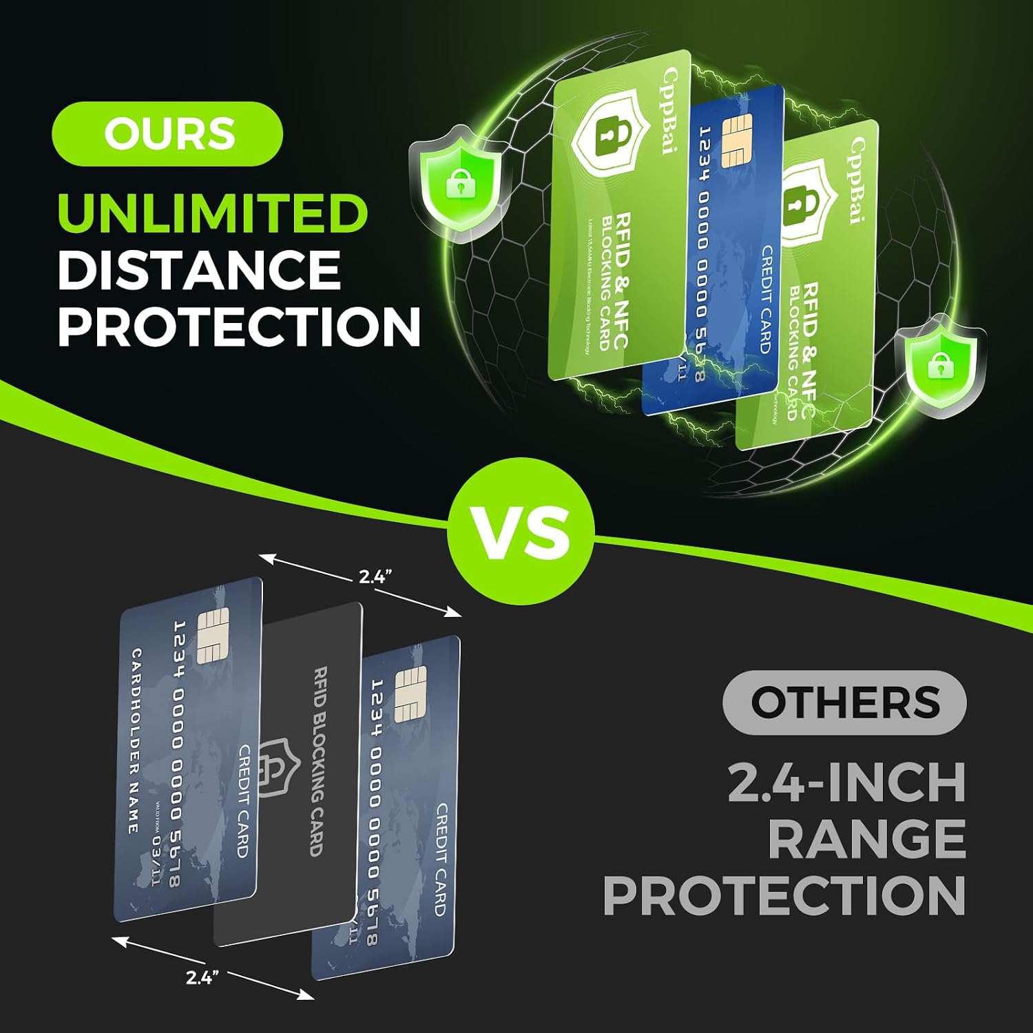 2026 NEW RFID Blocking Card, 6 Pack Fuss Protection for Entire Wallet Shield, Credit Card Protector NFC Bank Debit Blocker, Identity Theft Prevention for Passport Travel Securit(Cyan-6PACK)