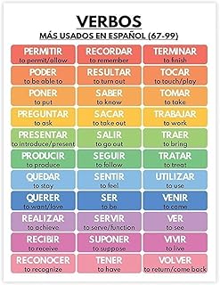 Spanish Language Learning Poster Essential Verbs Chart Grammar Reference for Students Study(Unframed,12x18inch(30x45cm))