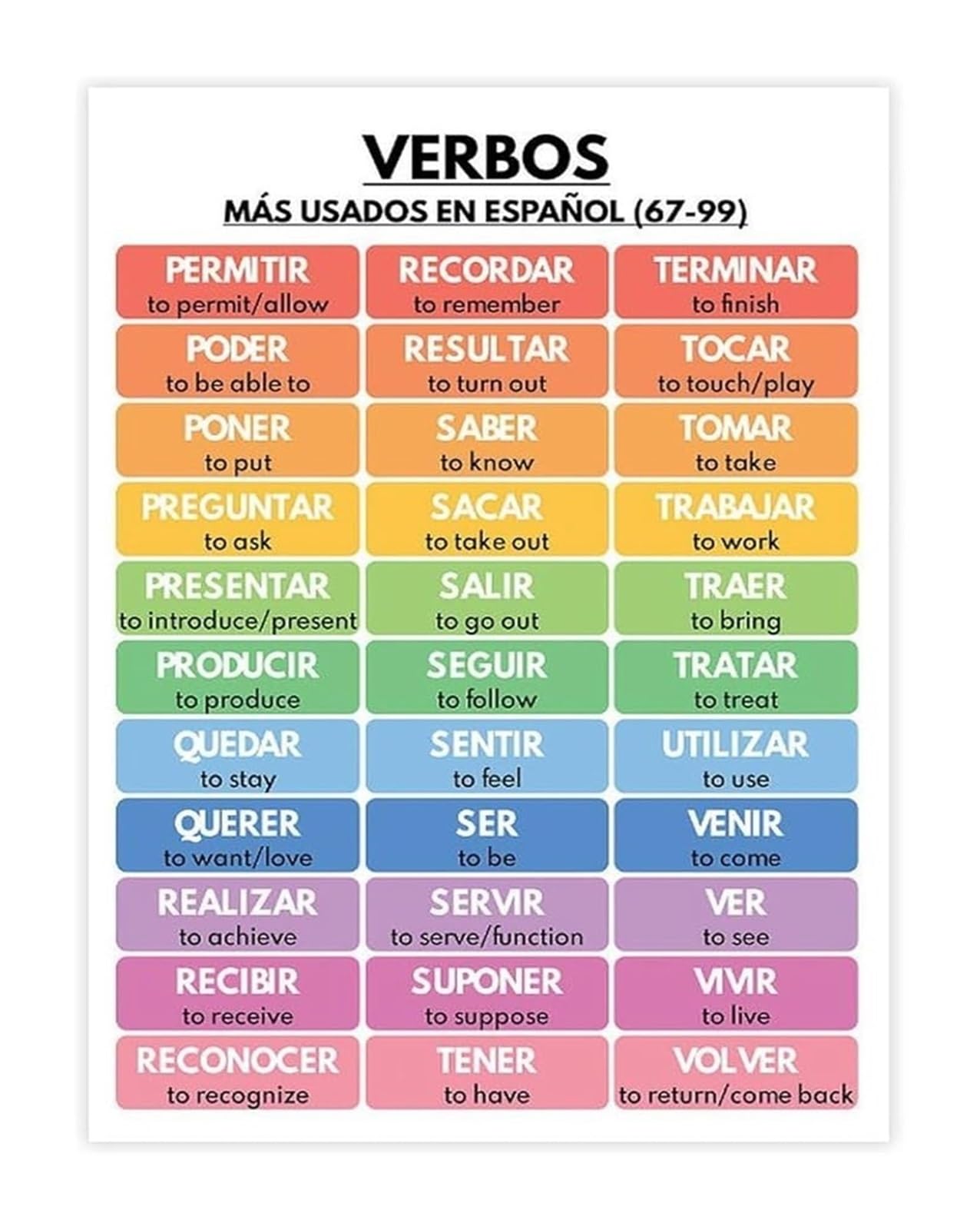 IDGTTLDF Spanish Vocabulary Poster Essential Verbs Conjugation Chart Grammar Wall-Art for Language Study Framed,08x12inch(20x30cm)