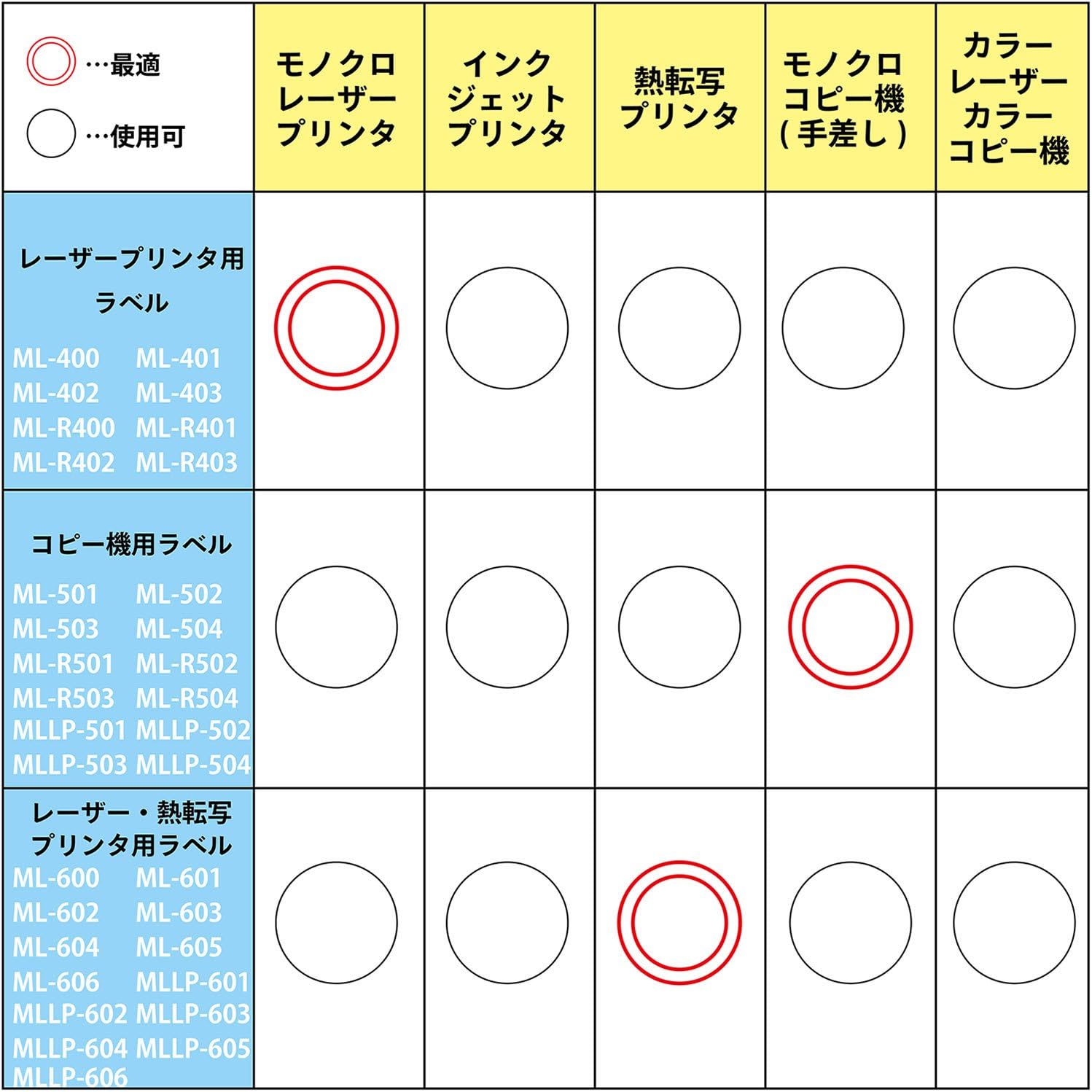 Nichiban ML-402 Printer Label Sheets, OA Labels, 18 Labels, 20 Sheets