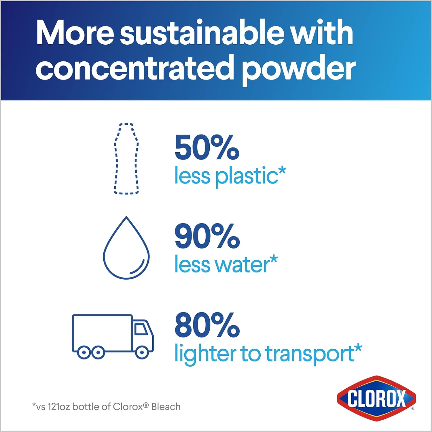 Clorox Concentrated Bleach Powder : Health & Household
