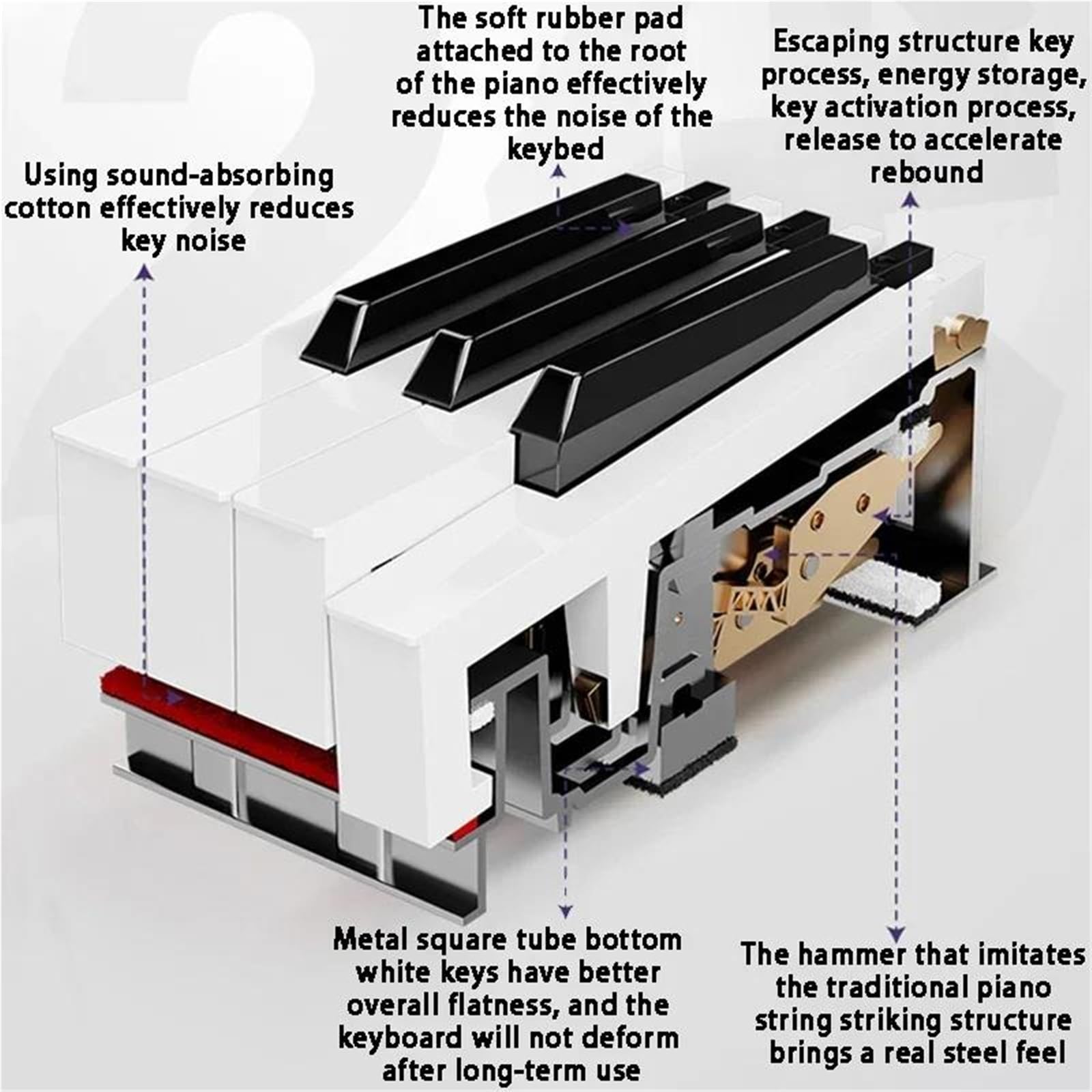 Tastiera Elettronica Pianoforte Elettronico A 88 Tasti Per Principianti Organo Elettronico Strumenti A Tastiera Professionali Per Adulti Pianoforti Portatili Con Step(Bk)