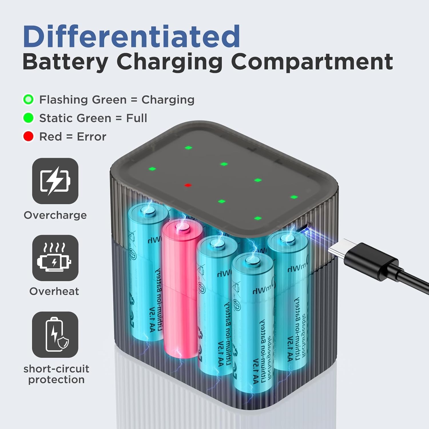Philips AA Lithium Rechargeable Batteries 1.5V 3600mWh 8 Pack with Smart Charger - 1200 Cycle Life Li-ion Double A Battery Set for Game Controllers/Remote Controls/Electronic Devices