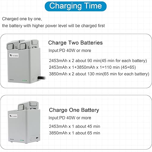 Miniatura 2 de Hanatora Two-Way Battery Charging Hub for DJI Mini 3,Mini 3/4 Pro Drone,Charge Two Batteries in Sequence,Check Battery Level Charger Accessories