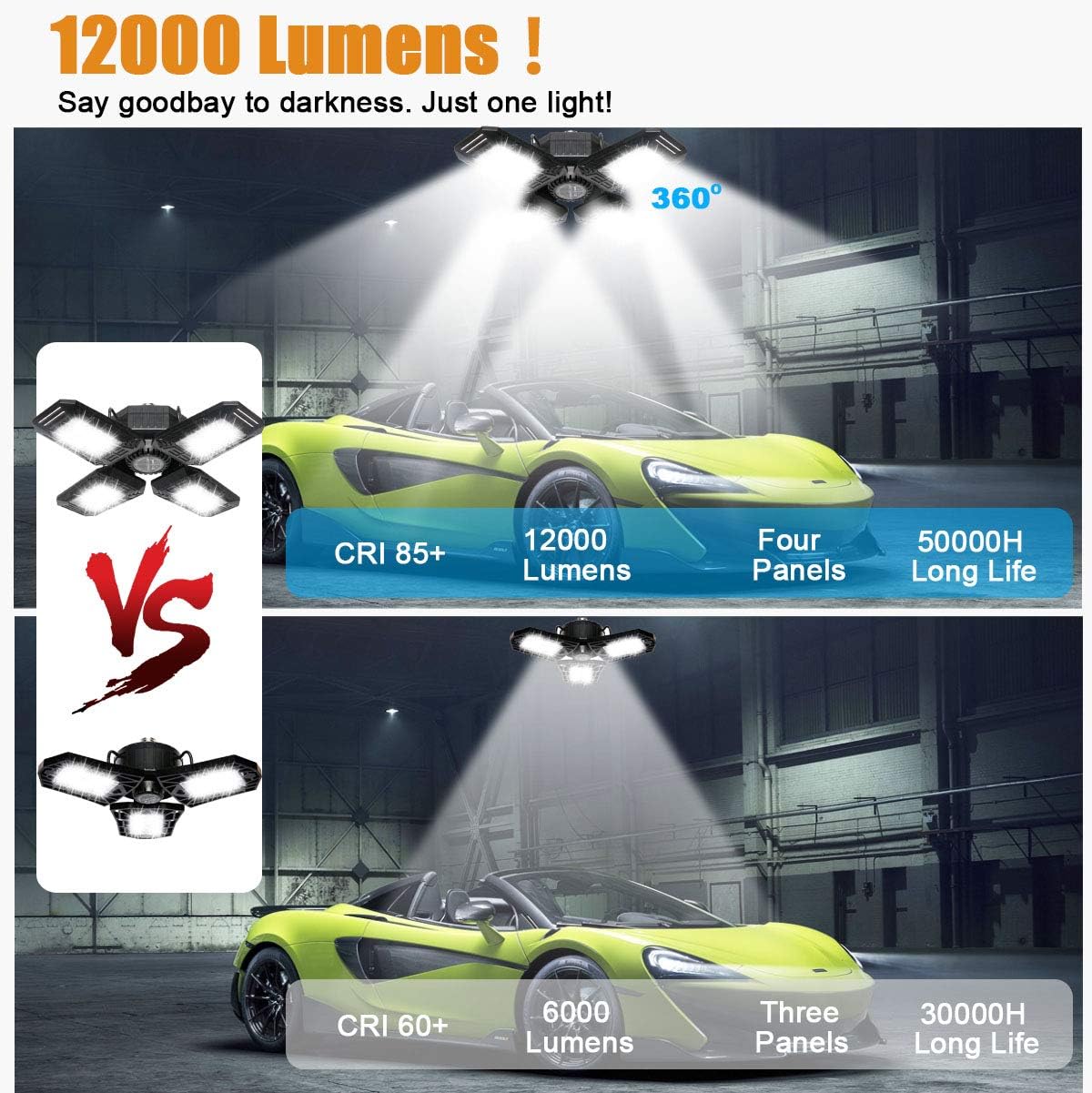 Exclusive 2 Pack LED Garage Lights,120W LED Garage Lighting 12000LM 6500K E26 Deformable LED Ceiling Light with 4 Adjustable Panels for Garage, Warehouse, Barn, Workshop,Basement