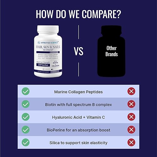 Miniatura 5 de Approved Science Cabello, piel y uñas - Suplemento de apoyo - Biotina, colágeno, complejo de vitamina B, sílice, bioperina - 180 cápsulas - 3 meses