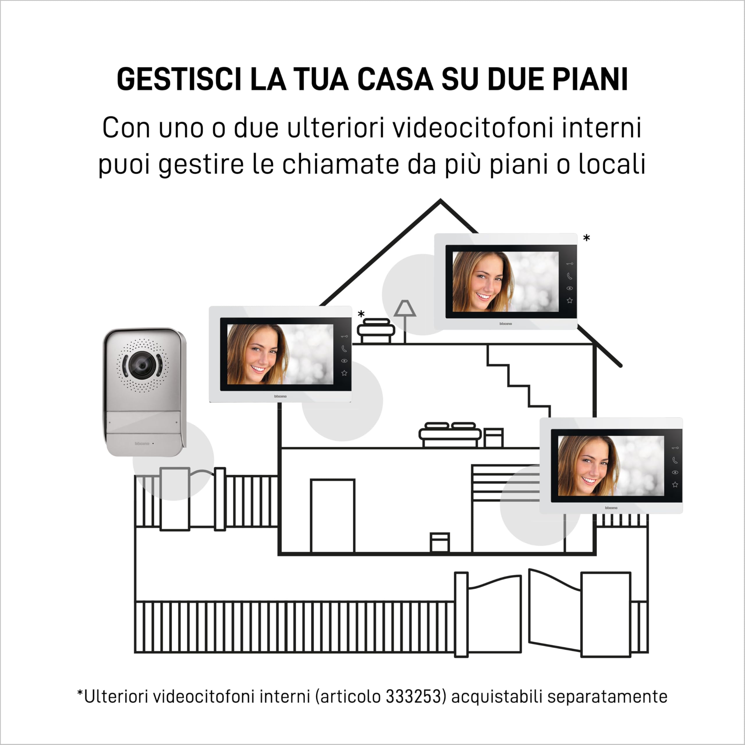 Bticino 317913 EASYKIT ESSENTIAL VIDEOCITOFONO MONOFAMILIARE Plug-In 2 Fili con: 1 Pulsantiera Esterna, Campanello e Telecamera, 1 Monitor Interno 7'' a Colori Vivavoce