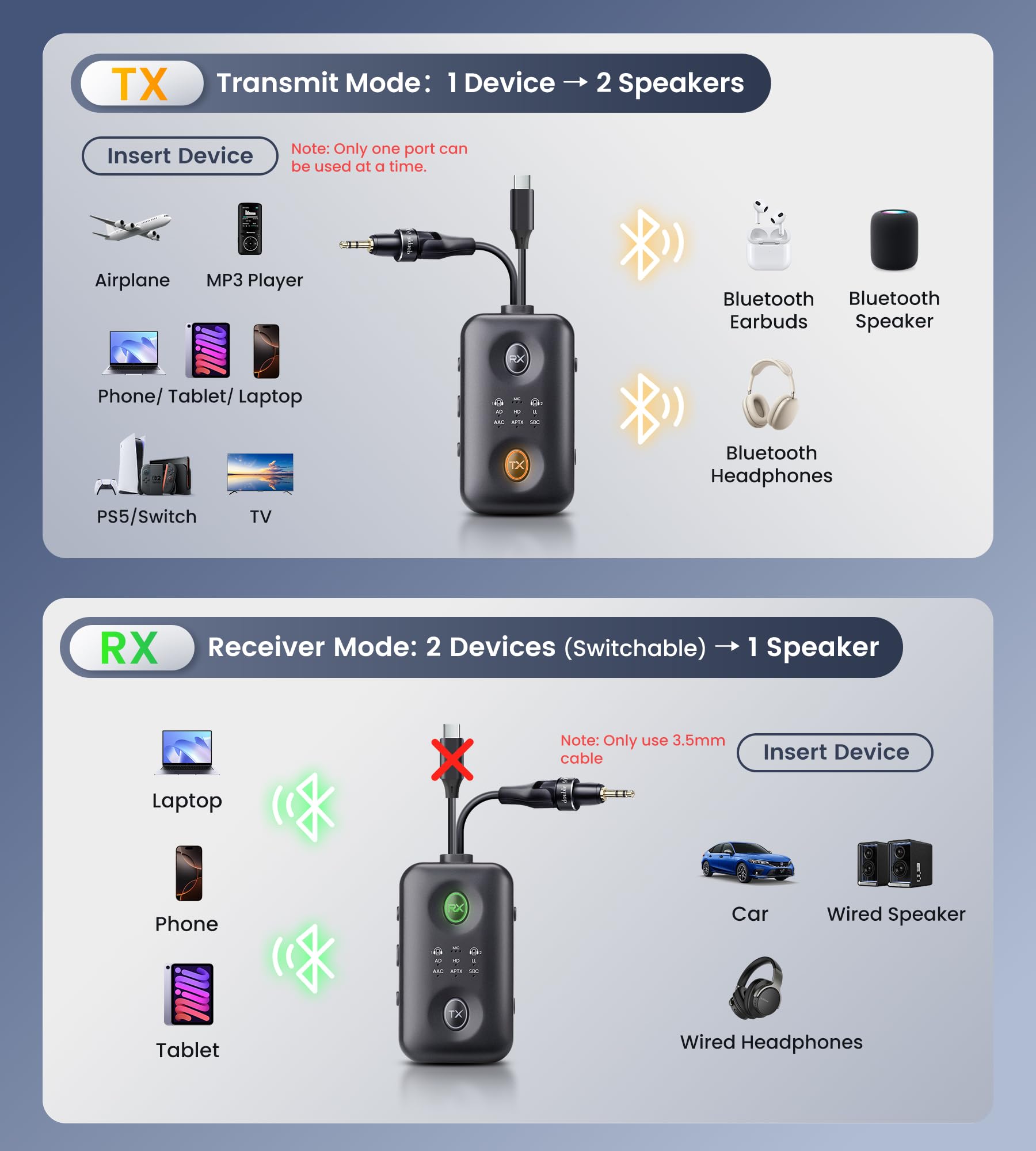 Unikalna konstrukcja odbiornika nadajnika Bluetooth 5.4 z Qualcomm aptX Adaptive do podwójnych słuchawek AirPods, gniazdo Aux 3,5 mm i adapter Bluetooth USB C do samolotu/telewizora/PS5/siłowni