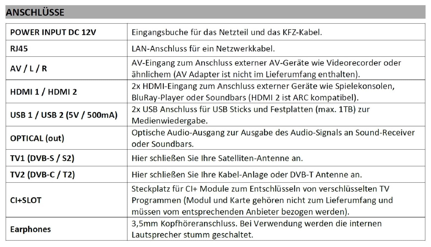 Reflexion LED22iBT Smart-TV 22 Zoll mit Soundbar, Full-HD, WLAN, Bluetooth, HDMI, USB, CI+, 12V-KFZ-Adapter – ideal für Wohnmobile, Wohnwagen, Camper & Boote – inkl. Fernbedienung