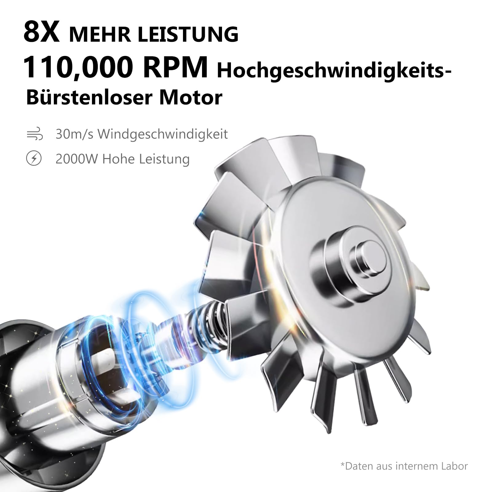 Professionell 100 Million Negativ Ionen Haartrockner, PARWIN PRO BEAUTY Föhn Fön mit 110,000RPM Bürstenlosem Geräuscharm Motor, 30M/S Luftstrom für Schnelle Trocknung, Graphitschwarz
