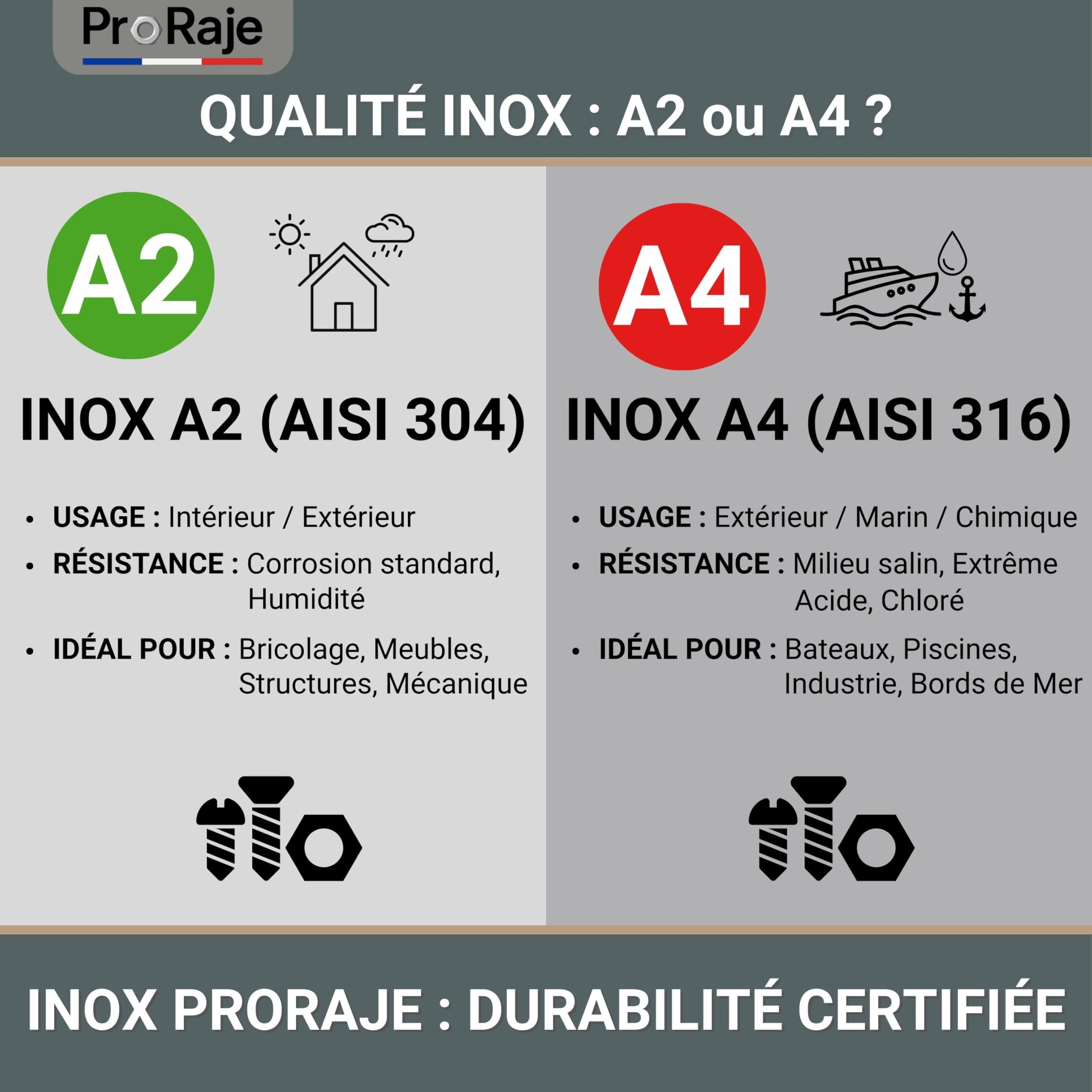 Tuerca de seguridad de acero inoxidable M12 | tuercas de sujeción hexagonales | DIN 1587 de acero inoxidable A2-070 (V2A/304) | tornillos de protección de tuercas de acero inoxidable, pernos, varillas