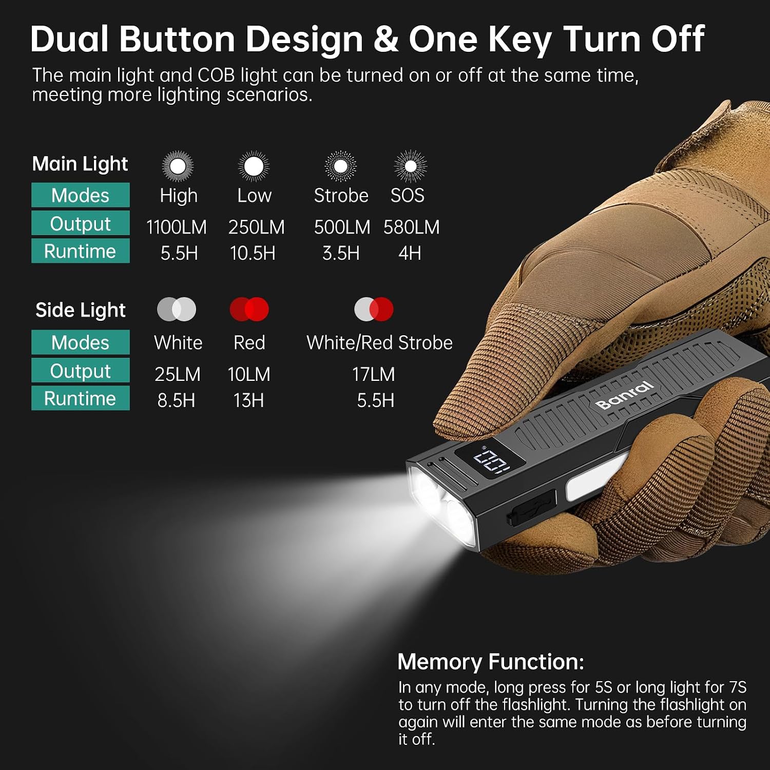 Banral Rechargeable EDC Flashlight, Small Magnetic Flat Pocket Flashlights