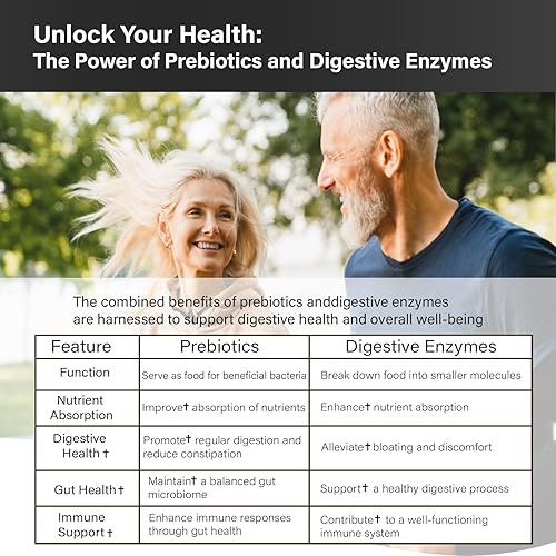 Miniatura 8 de Proriginal Probióticos 100 mil millones de UFC con 35 cepas probióticas para la salud digestiva y la salud intestinal, cápsulas de liberación