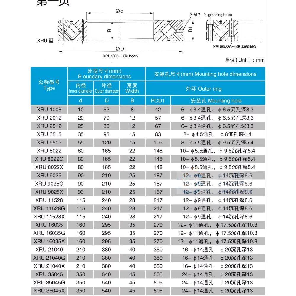 Kreuzrollenlager Zur Drehunterstützung XRU1008UUCC0 XRU2012UUCC0 XRU2512UUCC0 XRU3515UUCC0 XRU5515UUCC0 XRU8022XUUCC0 XRU9025XUUCC(XRU1008UUCC0 P5)