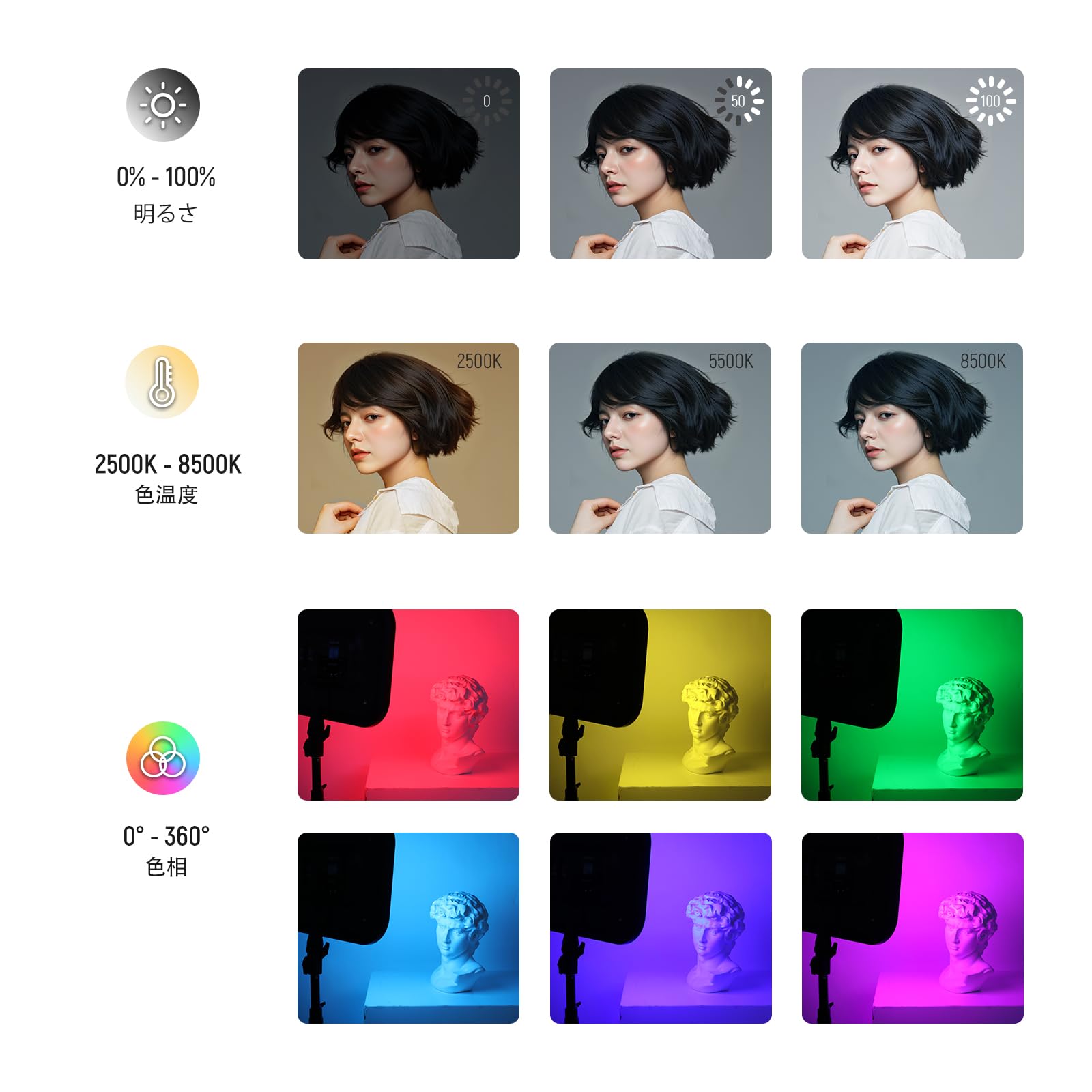 NEEWER RGB168 RGBビデオライト 60W高出力 撮影ライト 360°フルカラー調光可能 超輝度 超演色性 2500K-8500K CRI97+ LEDパネルライト AP Amazon | NEEWER RGB168 RGBビデオライト 60W高出力 撮影ライト 360