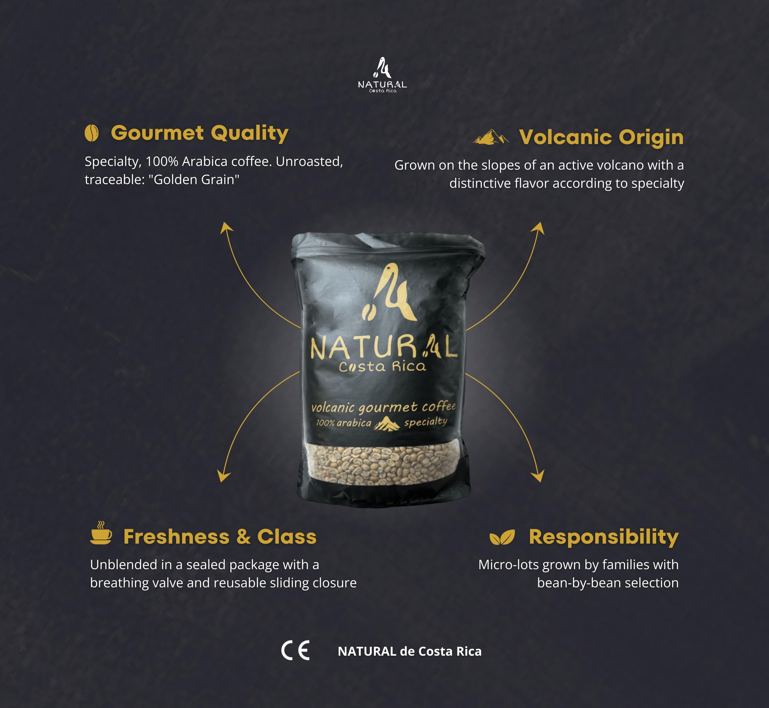 NATURAL de Costa Rica | Café en Grano Natural Premium Sin Tostar | Café de Especialidad 100% Arábica Gourmet Variedad VILLA-SARCHI | Kit Café Regalo 1kg