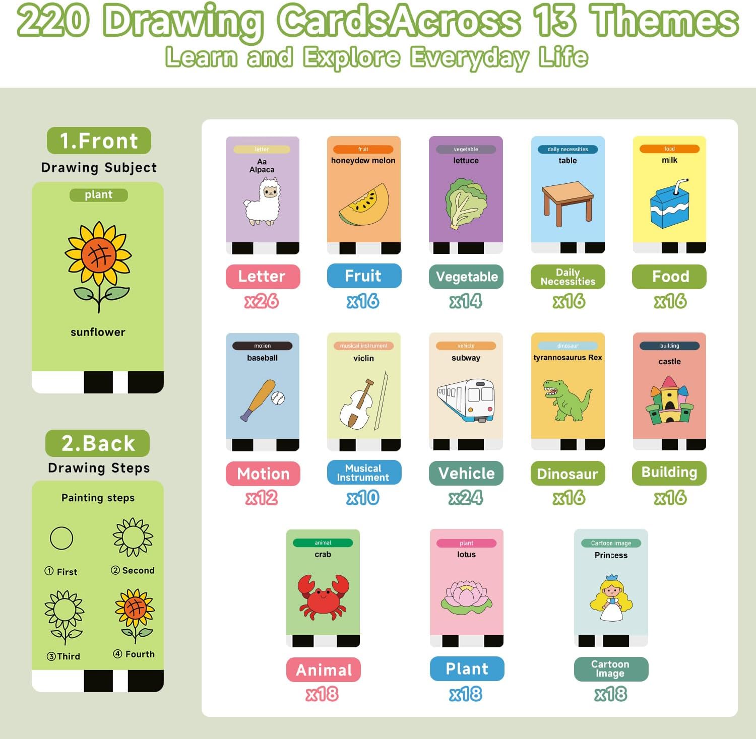 Drawing Robot for Kids, Montessori Painting Learning Toys, Voice Interactive Educational Drawing Machine with 220 Word Cards for 3 4 5 6 7 8 Year Old Boys Girls Gift