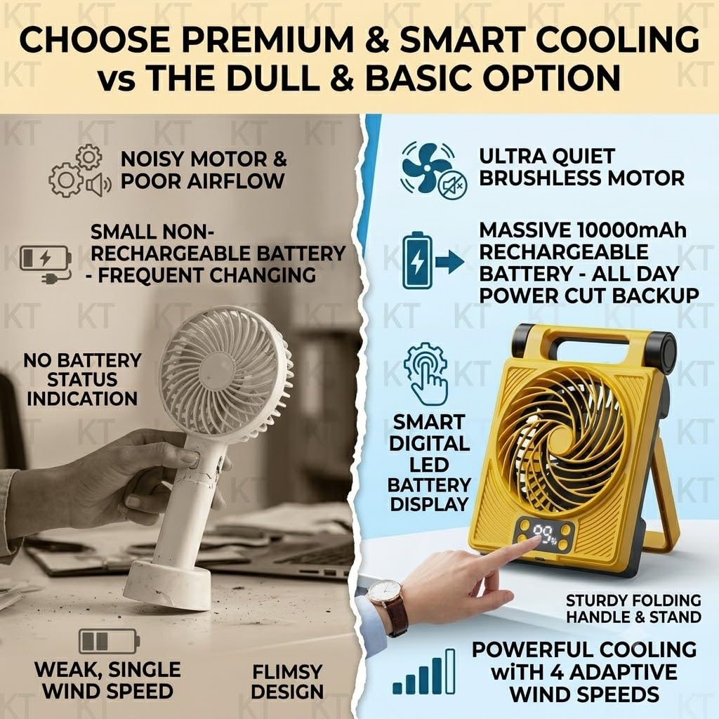 Drumstone { 2026 Brings 5 Years WARRANTY ) Rechargeable Fan for Home Portable Table Fan with 10000mAh Battery Powerful Cooling Small Desk Fan for Office Kitchen Outdoor Camping Study Table 4