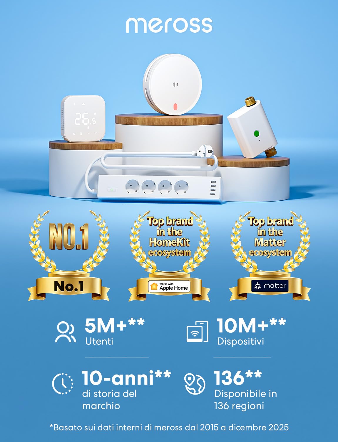Meross Matter Rilevatore di Fumo WiFi connesso, Allarme Antincendio Intelligente con Doppio Sensore Ottico, Rilevatore di Fumi con Avviso APP, Rete 0,8 mm, 33 mm, con Hub MSH450, 3 Pezzi