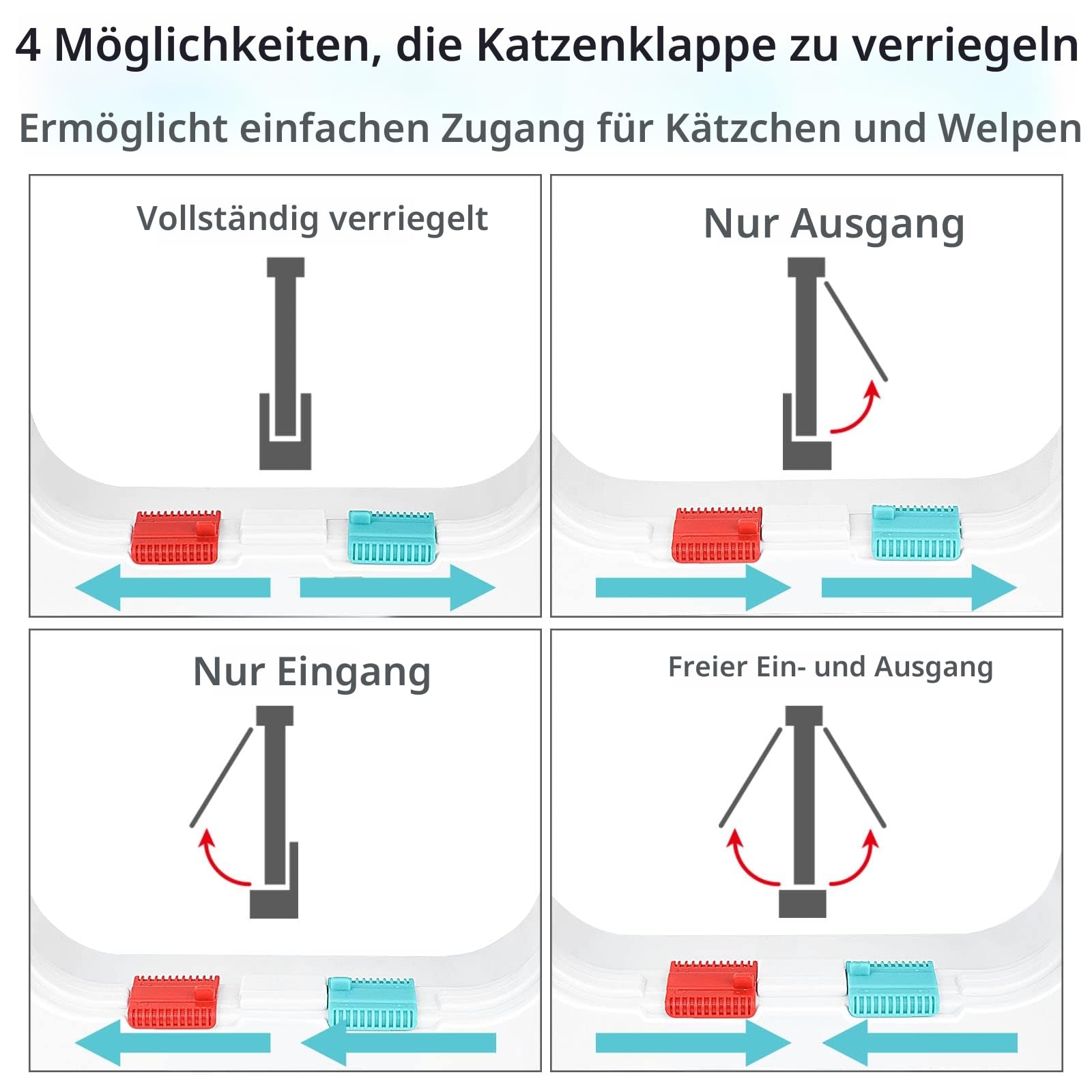 Katzentür für Fenster, Haustiertüren und Schiebetür, Sicherheits-Haustiertür mit 4-Wege-Schloss, wetterfeste Katzenklappe für dünne Tür und Wand (groß, Außengröße 24,9 x 23,6 x 2 cm)