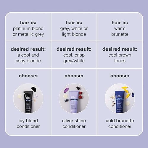 Miniatura 7 de milk_shake Silver Shine Purple Conditioner for Blonde Hair - Blonde Toner for Brassy Hair