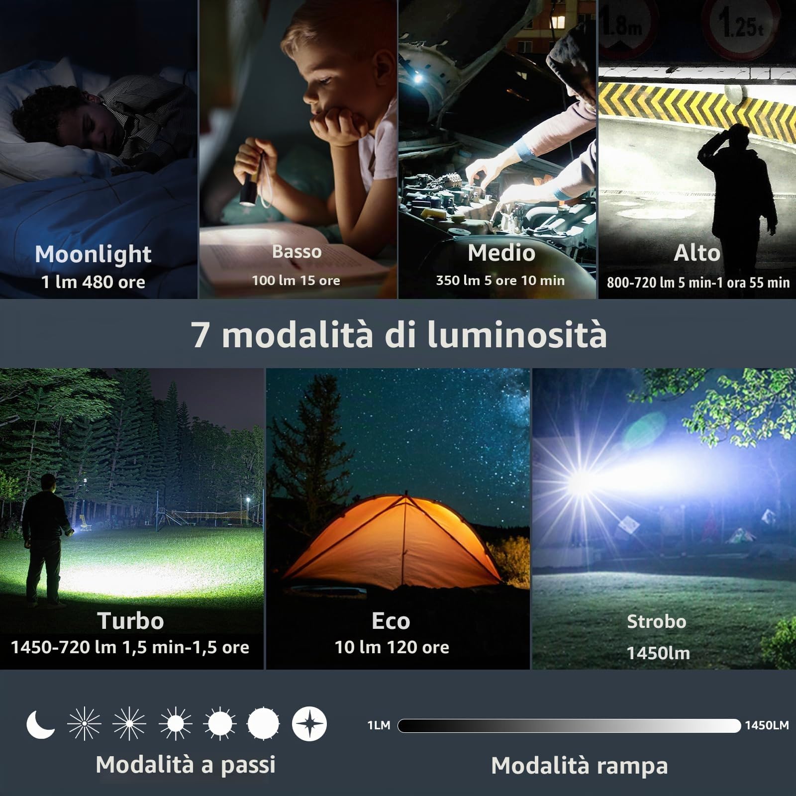Sofirn SR12 Torcia a LED ricaricabile estremamente luminosa – 1450 lumen, impermeabile IP68, tappo magnetico, portata 396 m, piccola torcia portatile e compatta per campeggio, escursionismo, attività