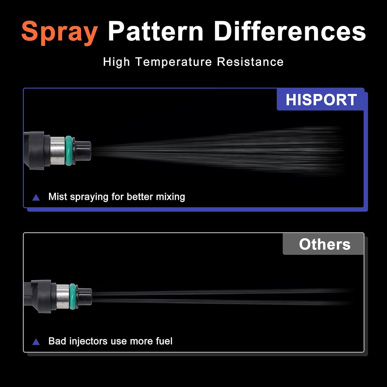 HiSport Fuel Injectors FBY2850 Replacement For Nissan Versa Cube Sentra NV200 2007-2014 Replace 16600-EN200 4 PCS