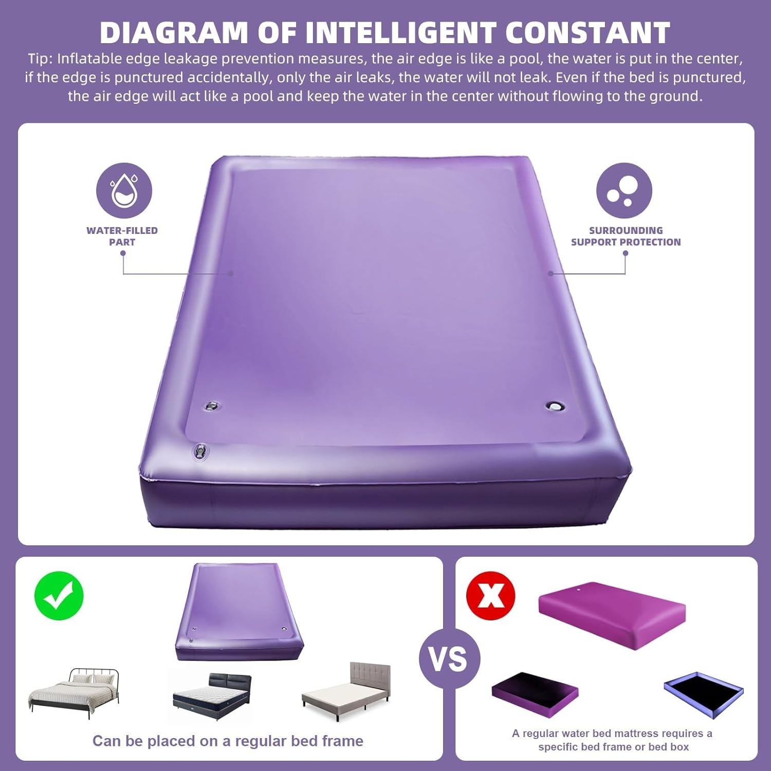 Free Flow Full Wave Water Mattress, Waterbeds with Thermostat, Double Exhaust Hole, Ergonomic Design Softside Water Bed Mattress for The Elderly Children and Adults (California King - 72" x 84")