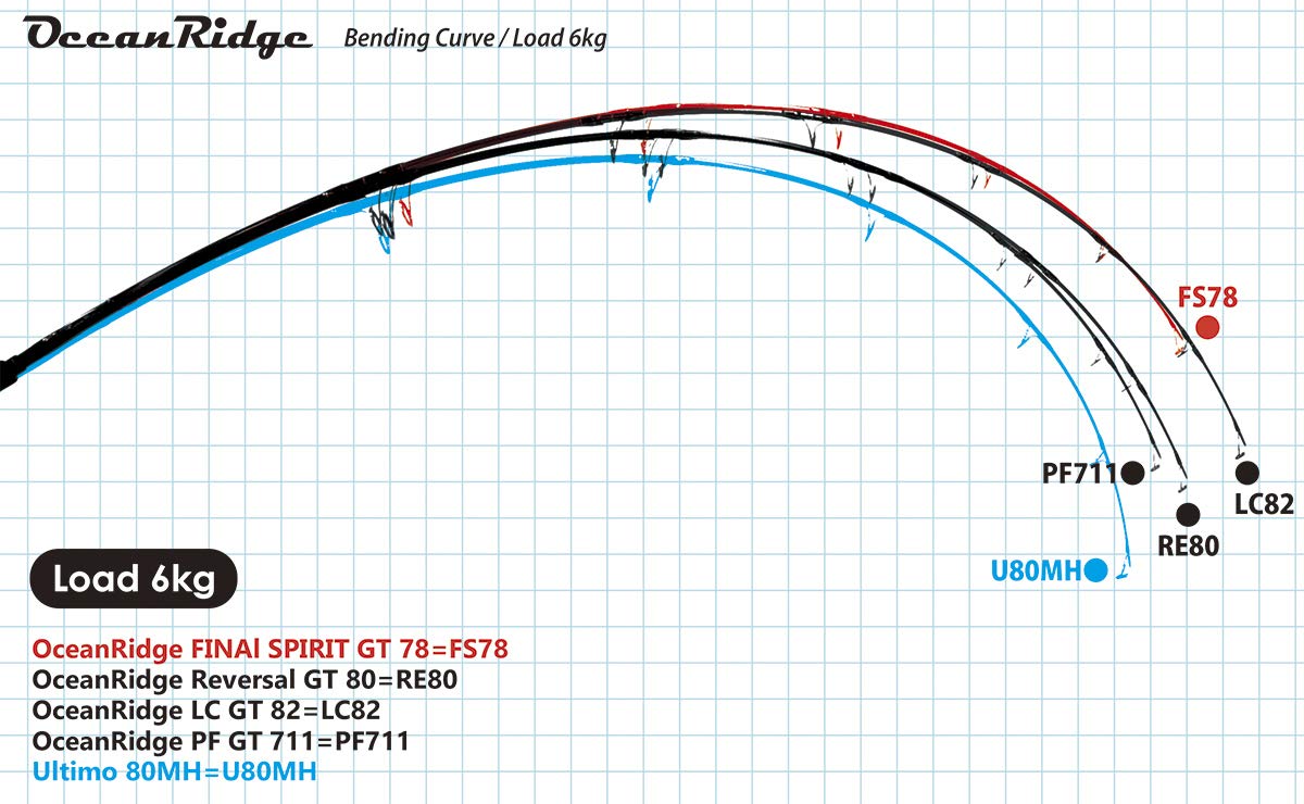 Amazon | RippleFisher OceanRidge PF GT 711 Nano/リップル