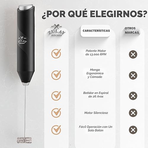 Miniatura 3 de Zulay Kitchen - Batidor eléctrico de mano para café, lattes, capuchinos, matcha y chocolate caliente, mezclador portátil para bebidas, accesorio
