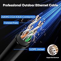 Vista 4 de Cable Ethernet Cat 6 para exteriores de 30 m, cable de 24AWG 10Gbps Cat6 impermeable con cubierta LLDPE UV, cable de red para Internet con 20