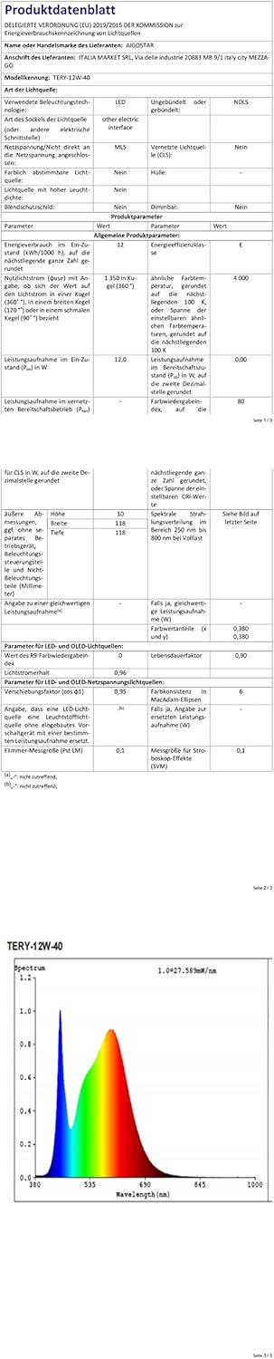 EU Energy Label for Aigostar TERY-12W-40 LED light, showing energy class E and 12 kWh/1000h consumption.
