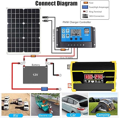 Miniatura 4 de OLONETO Kit de panel solar con inversor de combinación de sistema solar de 4000 W, 12 V a 110 V220 V, generador solar, sistema de red para el hogar,