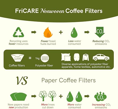 Miniatura 7 de FriCARE Filtros de café fresco #4, blanco sin blanquear, 1,000 unidades para máquina de cono de 8 a 12 tazas, total 1,000 filtros (1 paquete con 10
