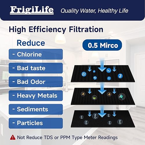 Miniatura 3 de Filtro de agua de repuesto para sistema de filtro de agua para debajo del fregadero, 22000 galones de ultra alta capacidad, elimina el 99% de plomo,