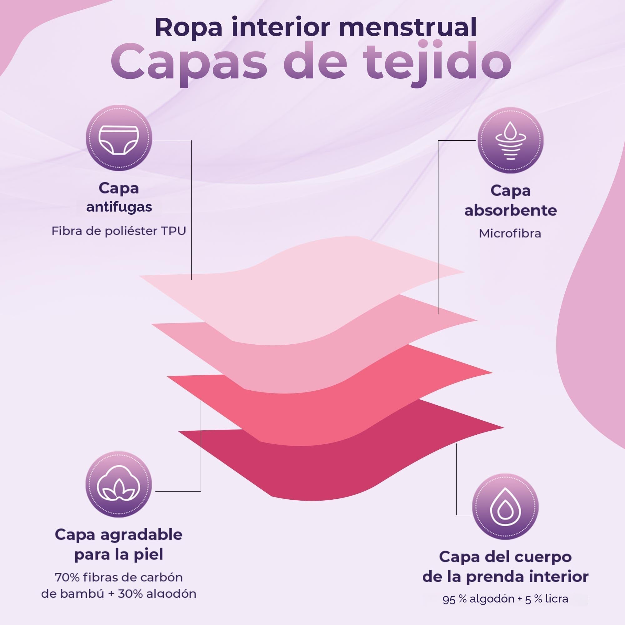 Bragas Menstruales Niñas en Fibra de Bambú | Absorción en Nido de Abeja, Transpirables, Antibacterianas | Ideales para Flujo Ligero a Flujo Abundante | Niñas y Adolescentes | OEKO-TEX (Pack de 3)