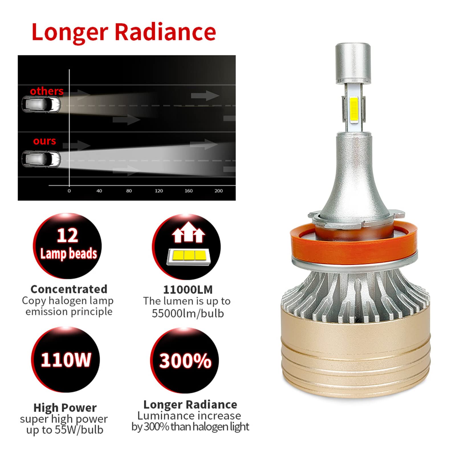 Lampadine Per Fari A LED, 110W 110000 Lumen Kit Di Conversione Per Fari A LED Super Luminosi 6000K Bianco Freddo IP68 Impermeabili, Confezione Da 2,H7