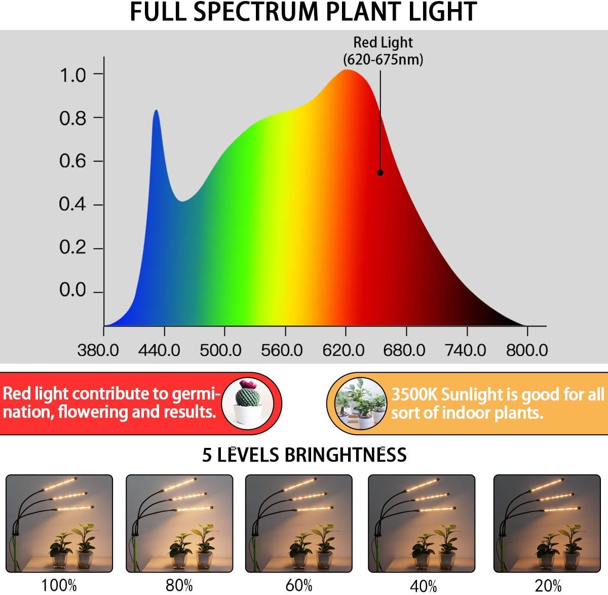 Grow Light with Stand, 60 LED 3500K Tri-Head Full Spectrum Floor Plant Growing Lamp for Indoor Plants, Tripod Stand Adjustable 15-47In, 5-Level Dimmable & Auto On/Off Timer 4/8/12H